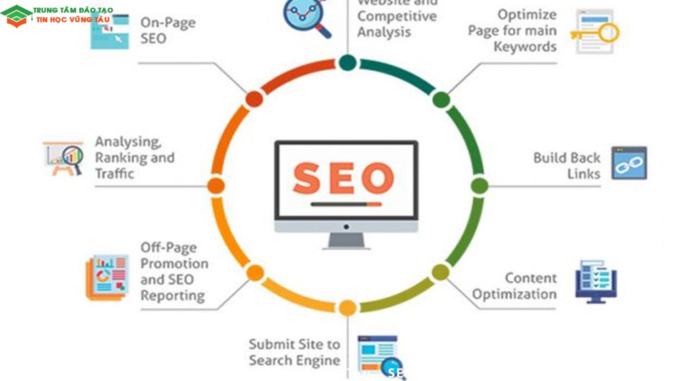 Đào tạo seo - khóa học seo Website tại Vũng Tàu thực hành 1 kèm 1 4 nội dung đào tạo seo