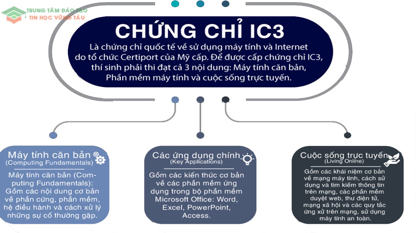 thi chứng chỉ ic3 vũng tàu